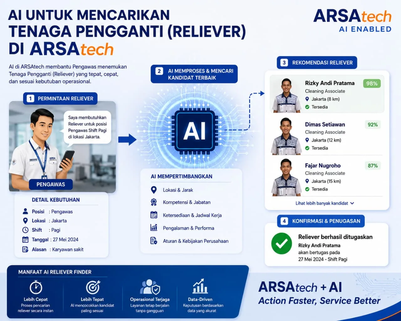 ARSAtech Introduces AI to Help Supervisors Find Replacement Personnel (Relievers)