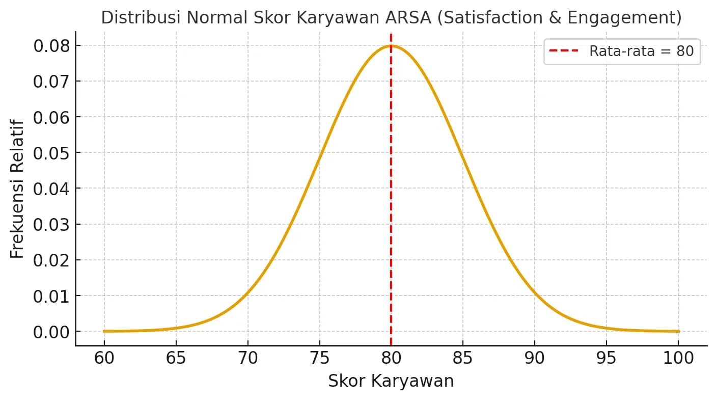 Laporan Publik ARSA Indonesia 2025